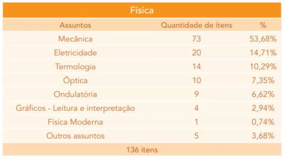 unicamp